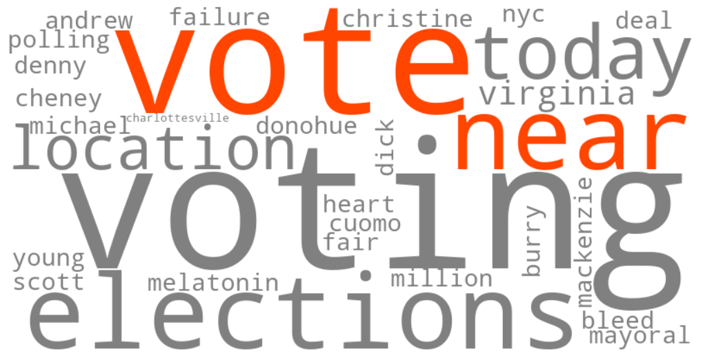 where to vote near me