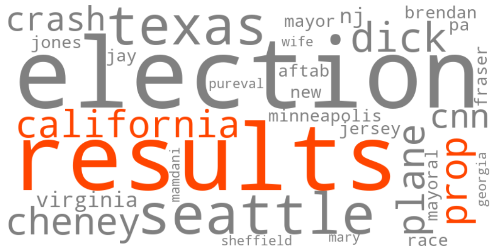 california prop 50 results