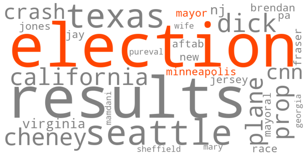 minneapolis mayor election