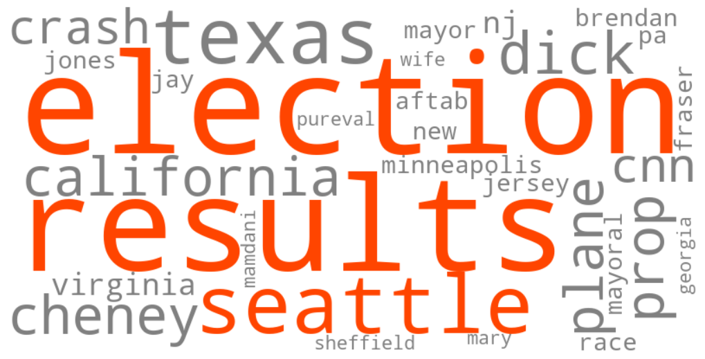 seattle election results
