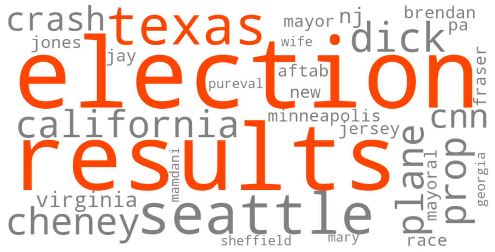 texas election results