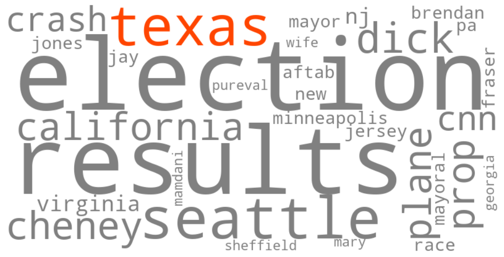 texas elections 2025