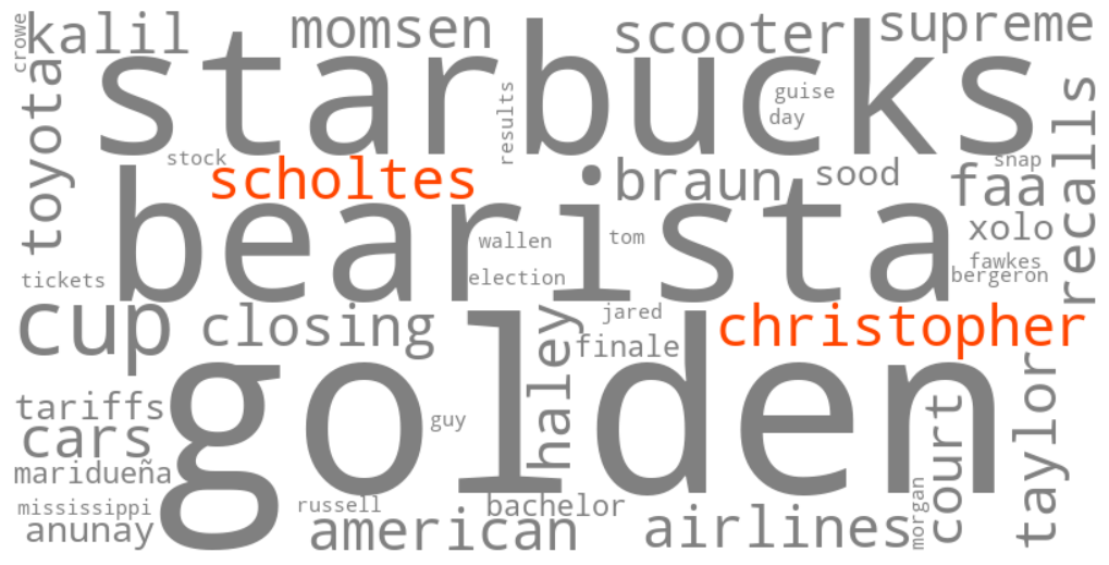 christopher scholtes