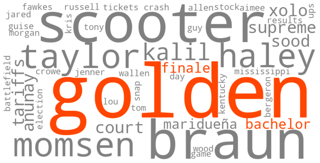 golden bachelor finale