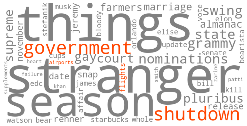government shutdown flights airports