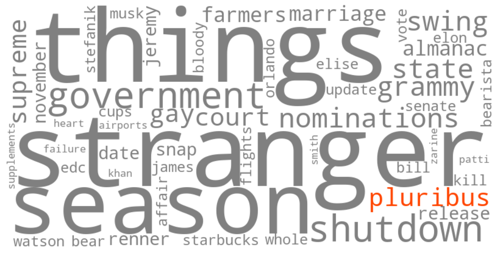 pluribus