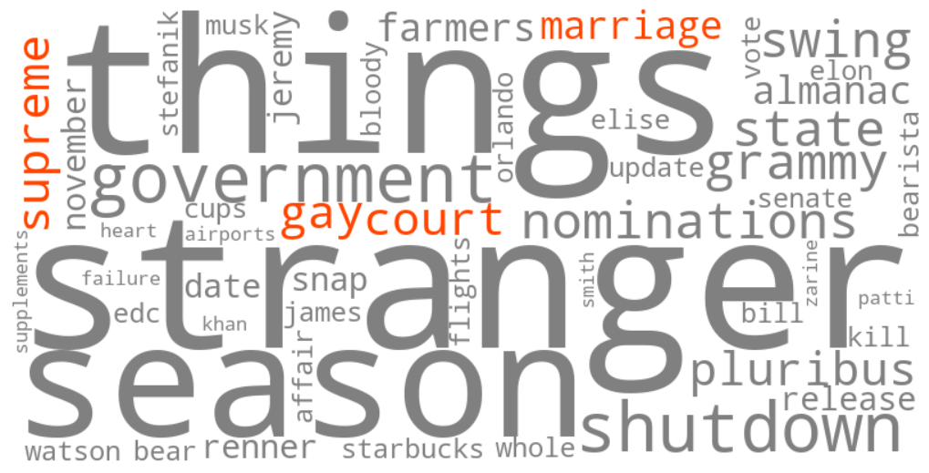 supreme court gay marriage