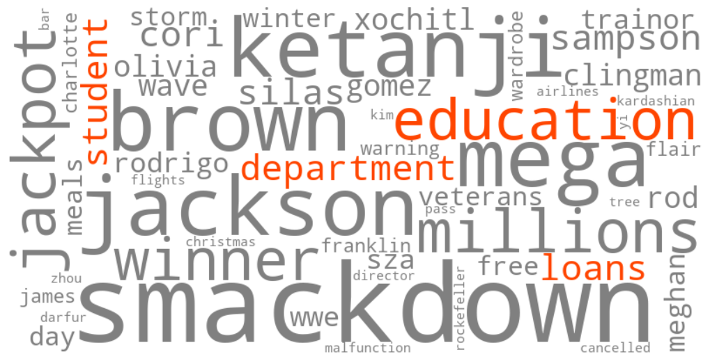 education department student loans