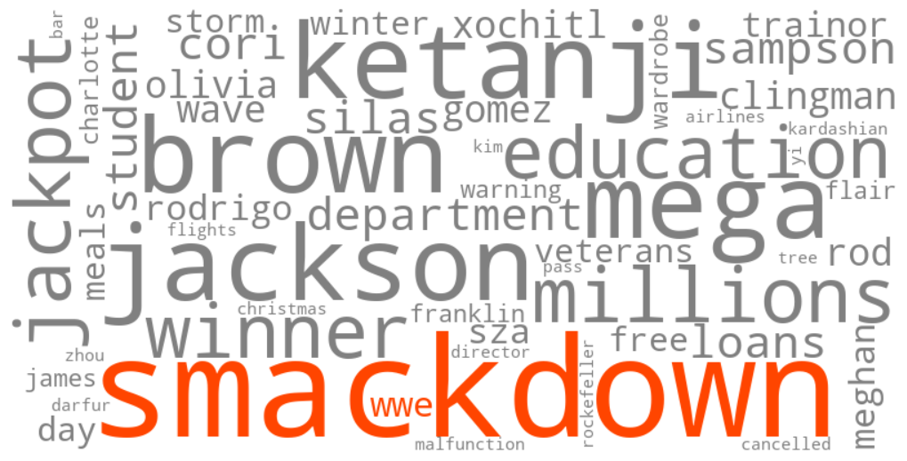 wwe smackdown