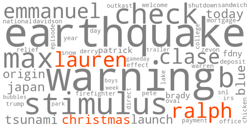 ralph lauren christmas