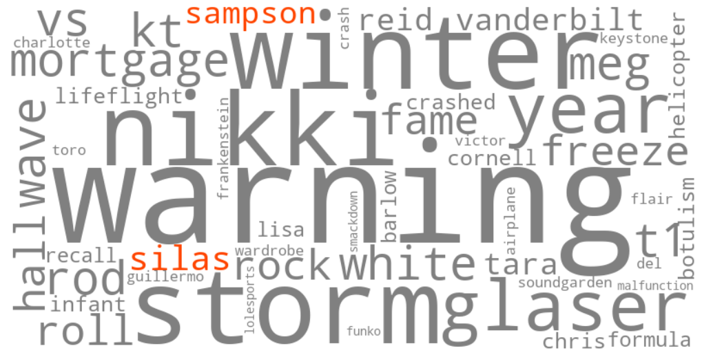 silas sampson