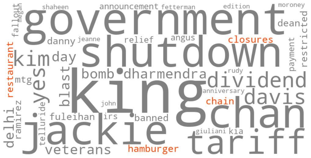 hamburger chain restaurant closures