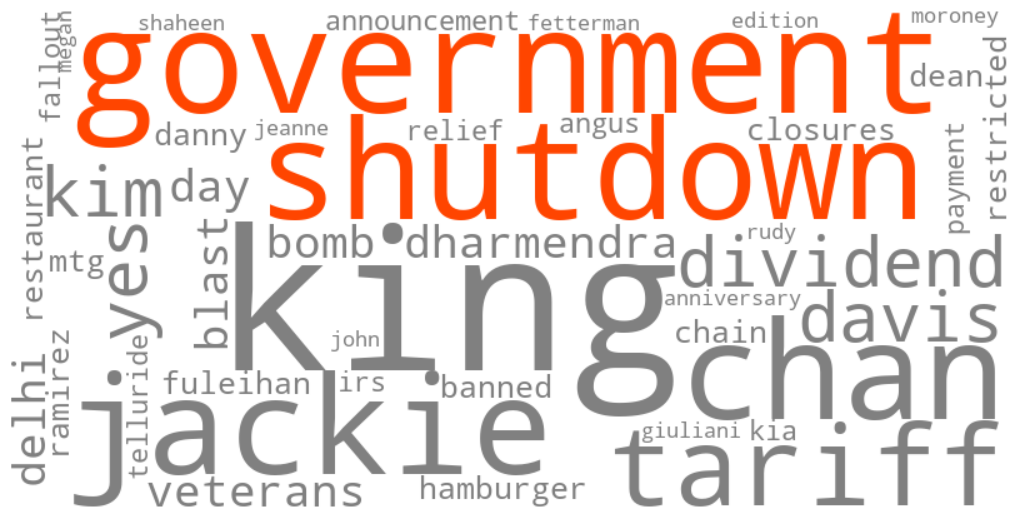 is the government shutdown over