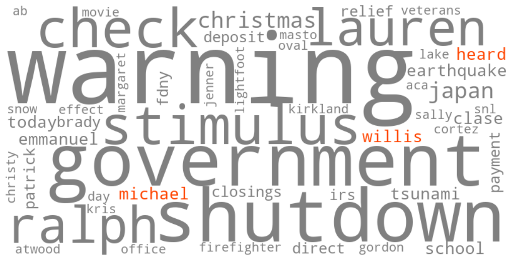michael willis heard
