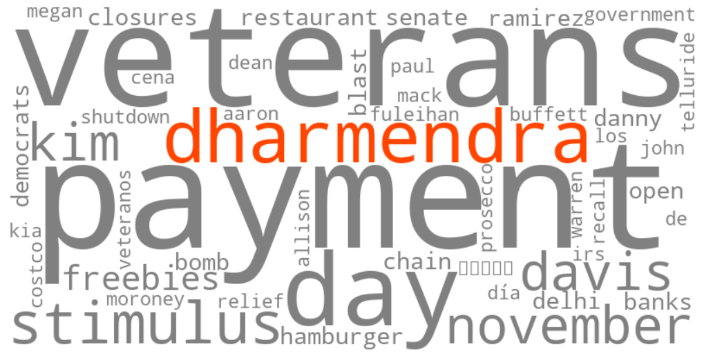 dharmendra