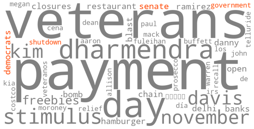 senate democrats government shutdown