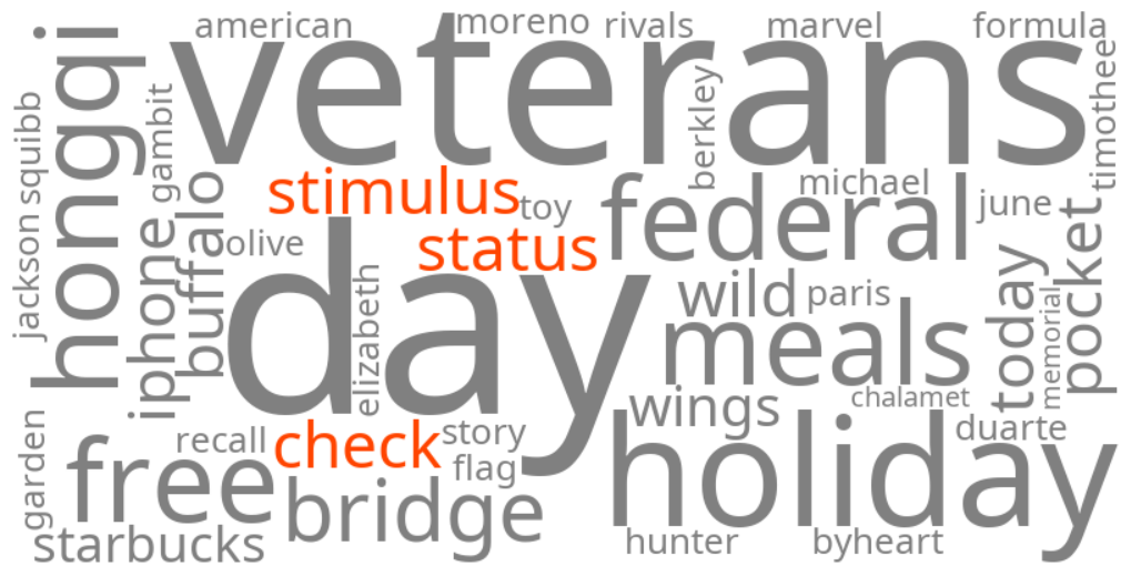 stimulus check status
