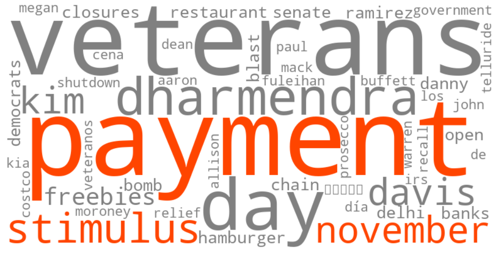 stimulus payment november 2025