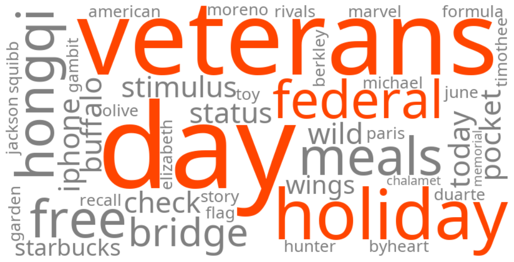 veterans day is a federal holiday