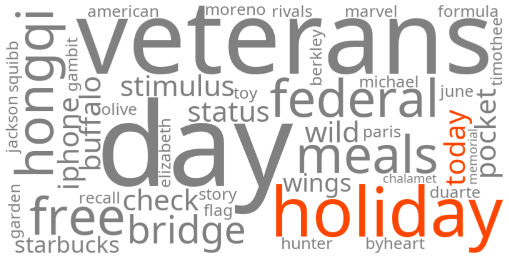 what holiday is today