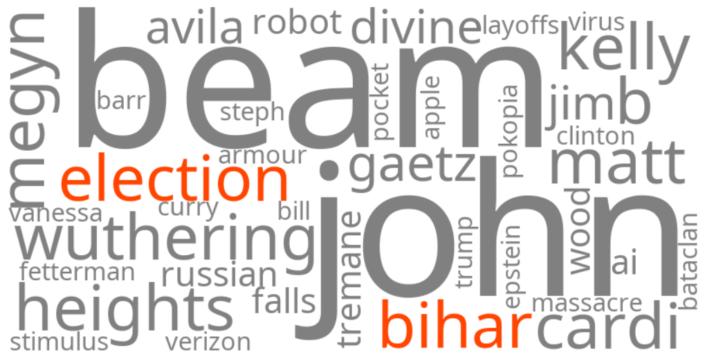 bihar election 2025