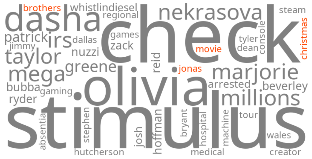 jonas brothers christmas movie