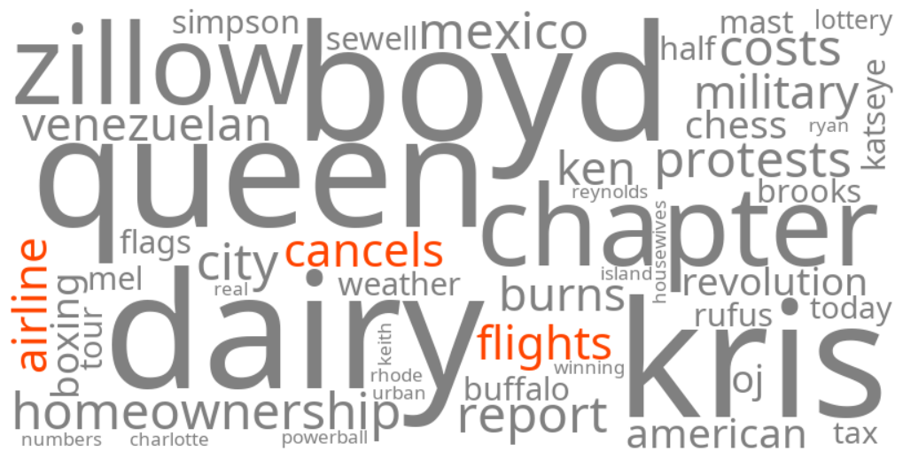 airline cancels all flights