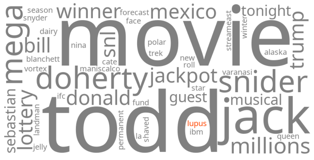 lupus