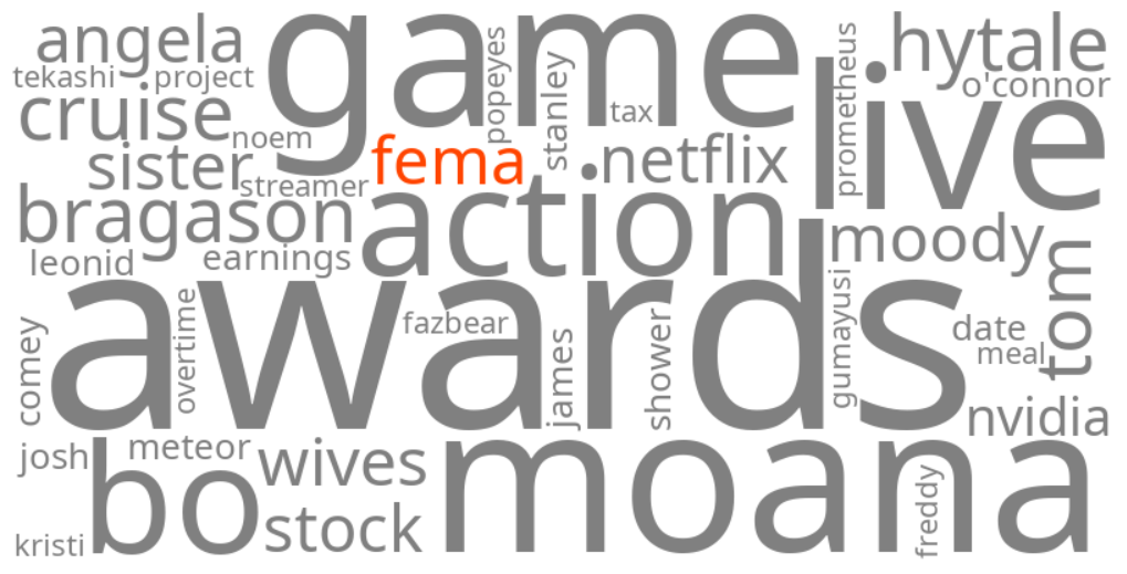 fema