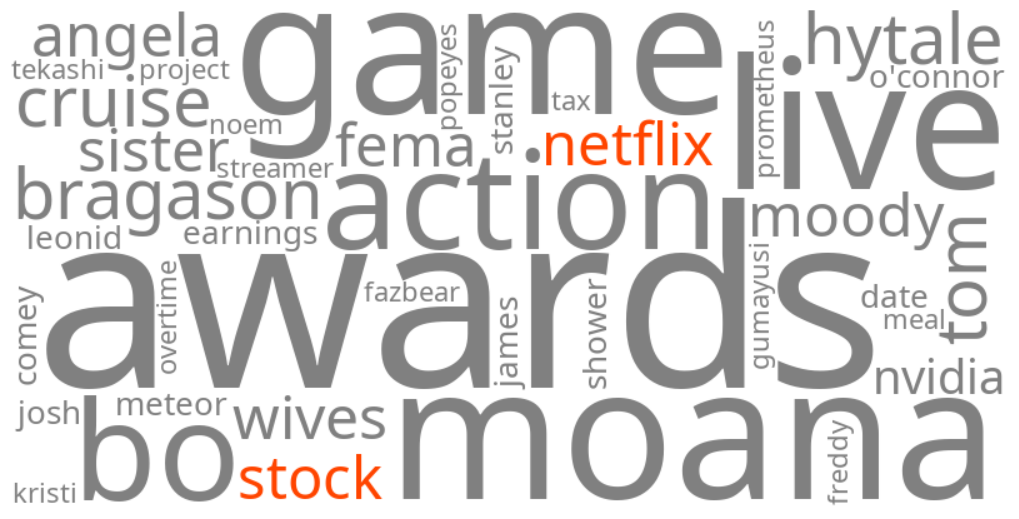 netflix stock