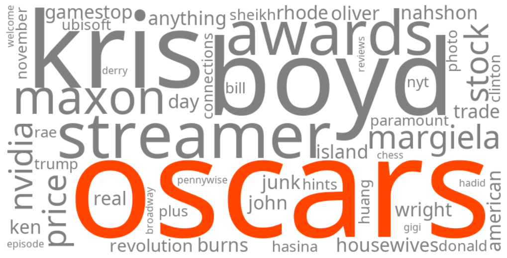 oscars 2025