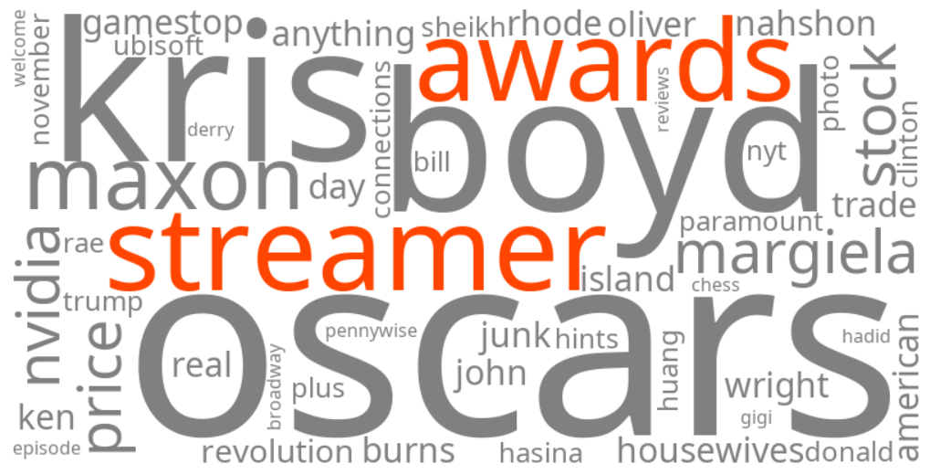 streamer awards