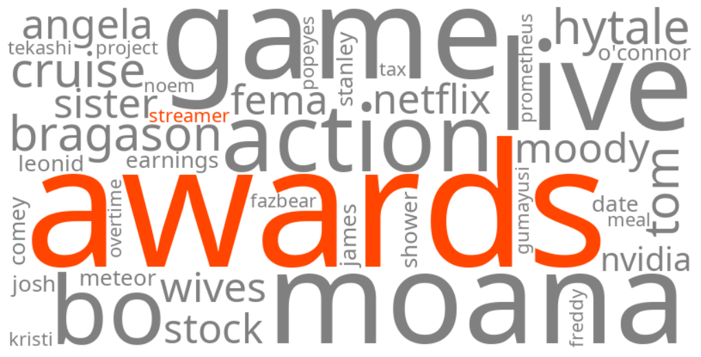 the streamer awards