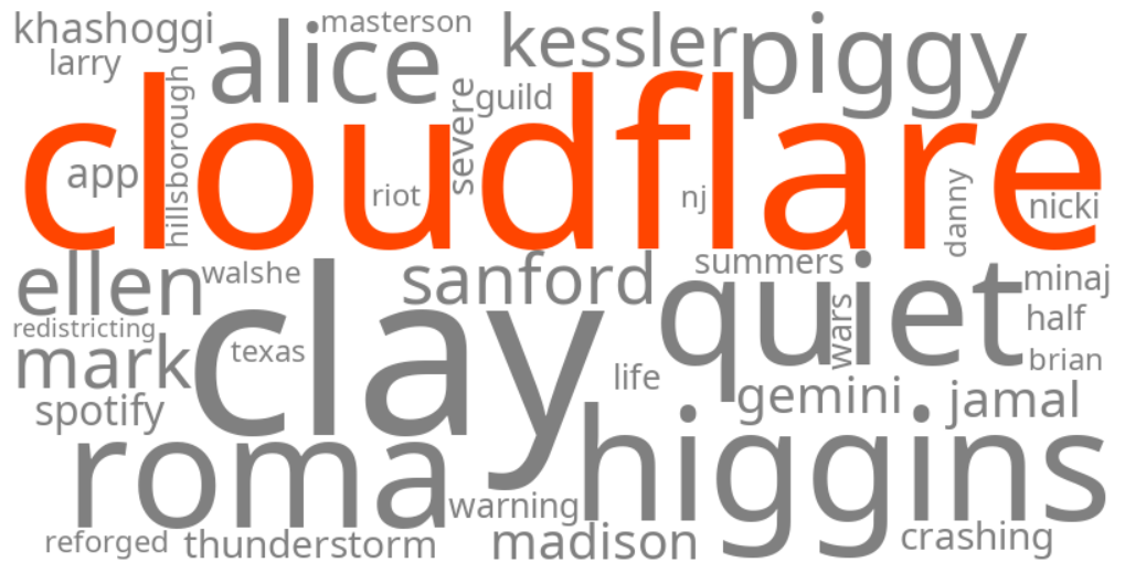 cloudflare