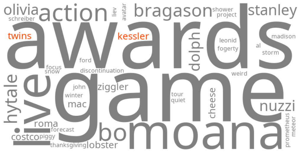 kessler twins