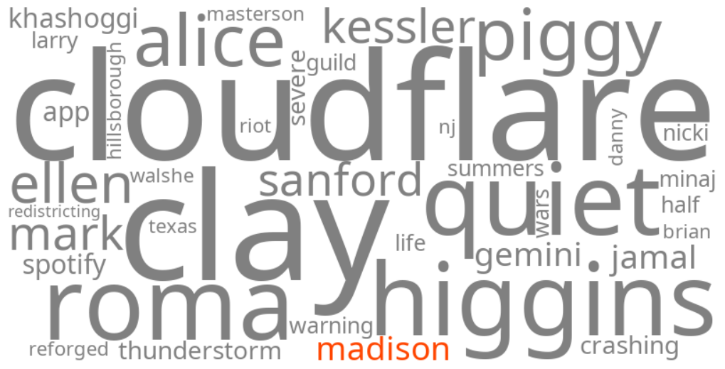 madison