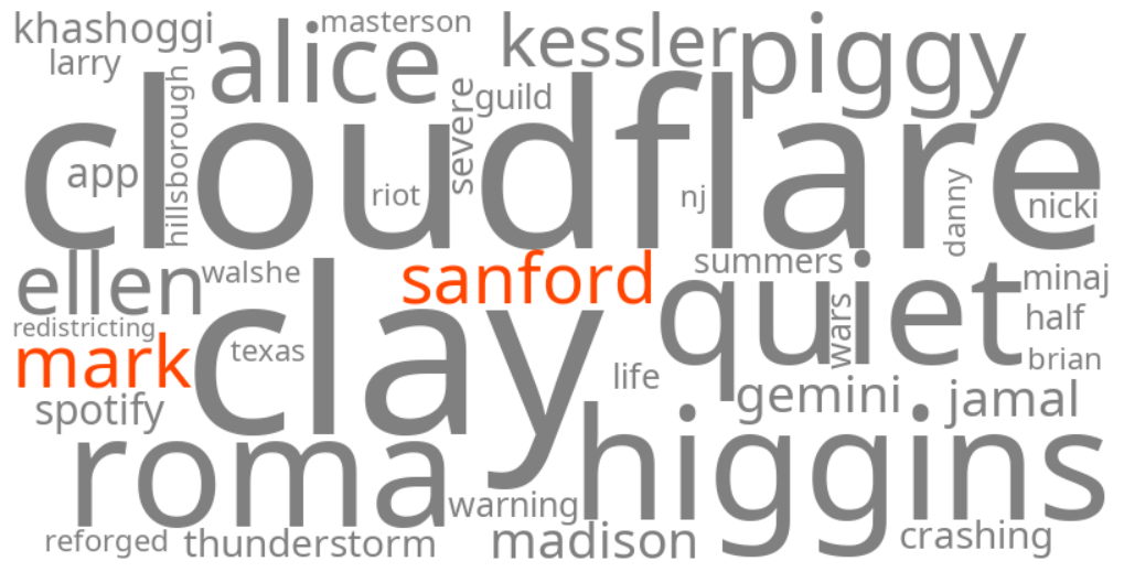 mark sanford