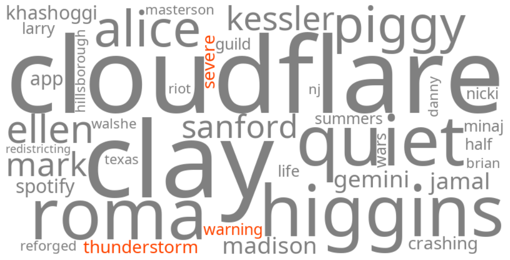 severe thunderstorm warning