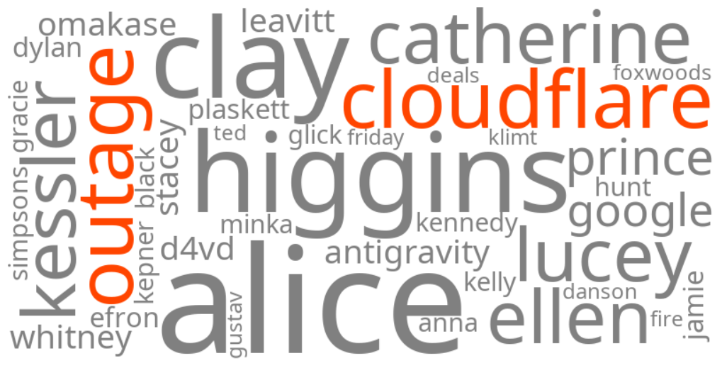 cloudflare outage