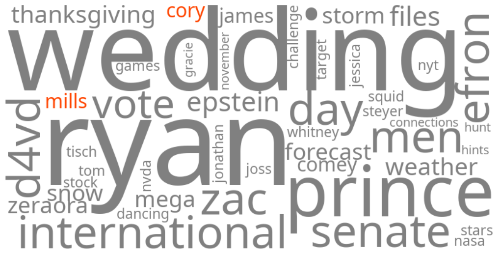 cory mills
