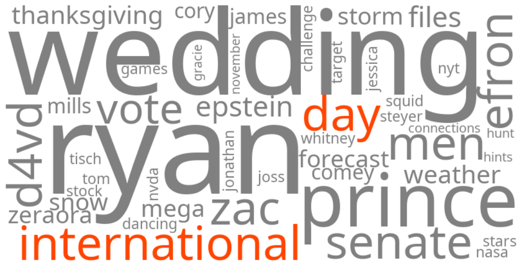 international men's day