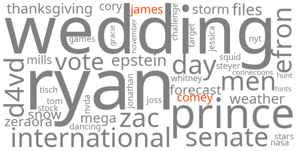 james comey