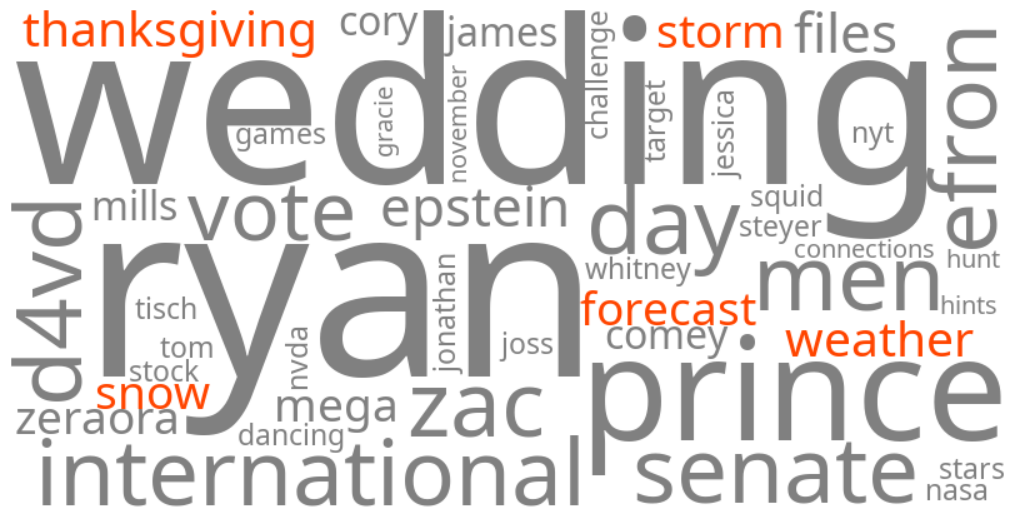 thanksgiving weather forecast snow storm