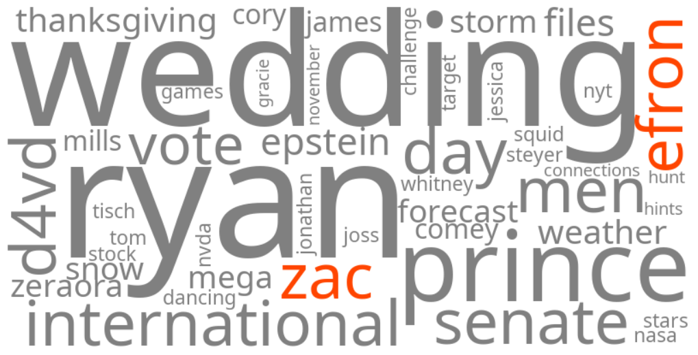 zac efron