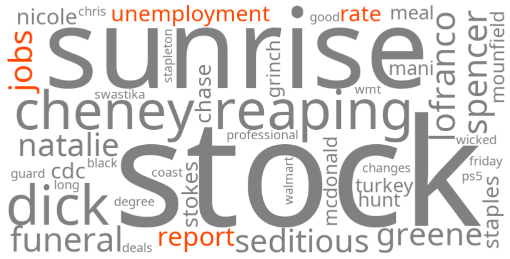 jobs report unemployment rate