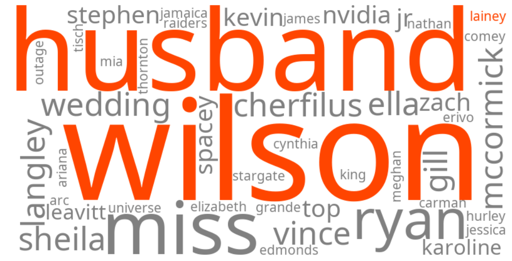lainey wilson husband