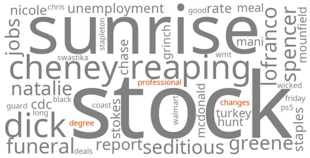 professional degree changes