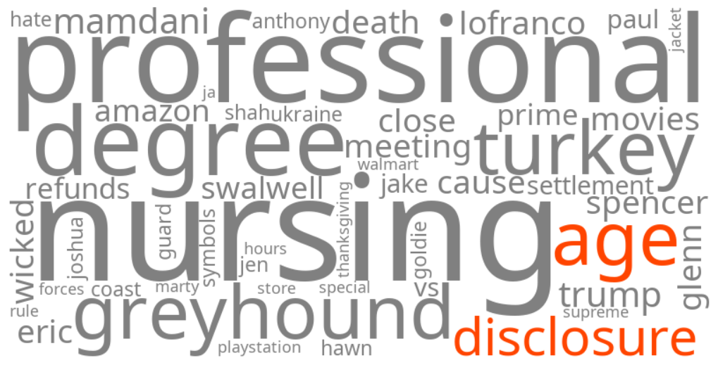 age of disclosure