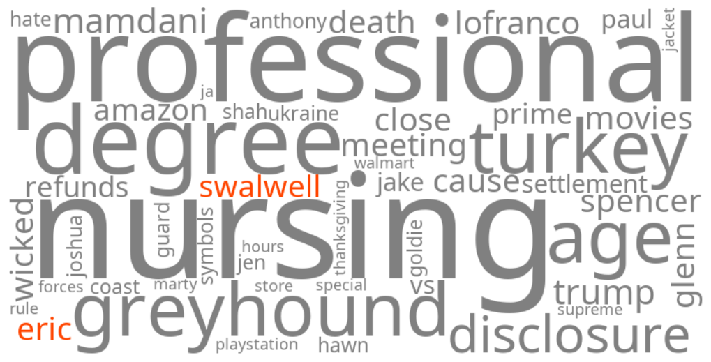eric swalwell