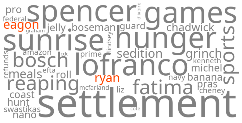 ryan eagon